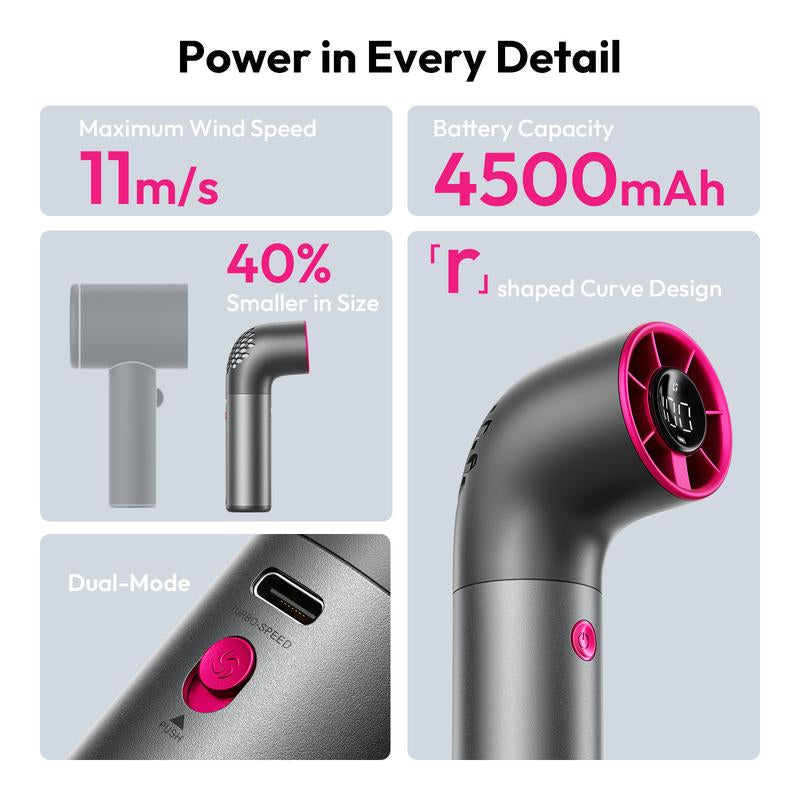 Aecooly TurboJet Mini Fan – Ultra-Compact, High-Performance Cooling with 7 Adjustable Speeds and 15-Hour Battery Life